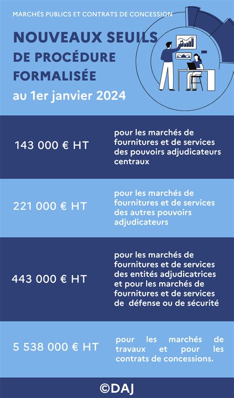 Infographie détaillant les seuils d'indemnisation par filière et l'évolution dégressive des aides