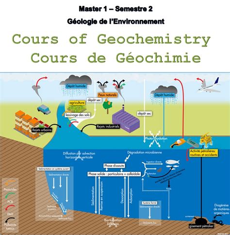 Schéma des méthodes d'analyse paléoenvironnementale et géochimique en archéologie minière