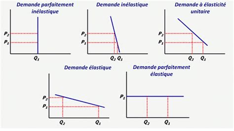 Diagramme illustrant l'augmentation de la demande pour les services d'entretien de tombes