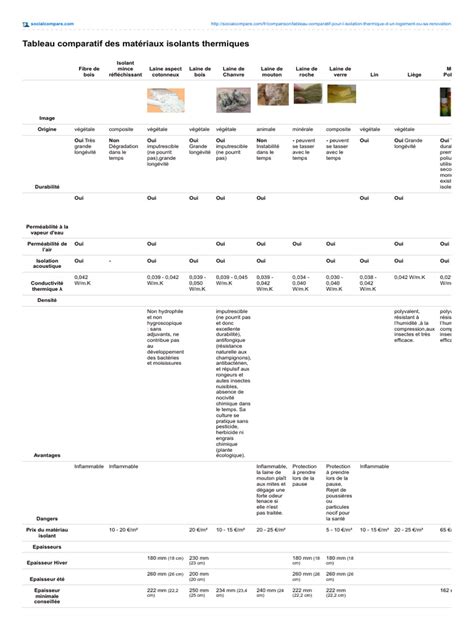 Tableau comparatif des matériaux de tombes et de leurs méthodes d'entretien