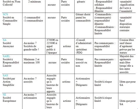 Tableau récapitulatif des différents types de paillis et leurs caractéristiques