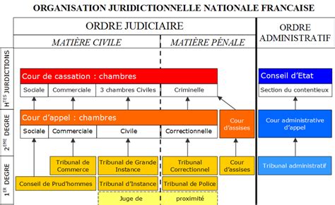 Système judiciaire français