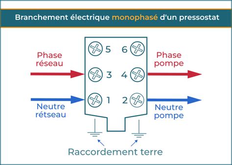 Schéma de câblage d'un système de pompage avec pressostat et relais