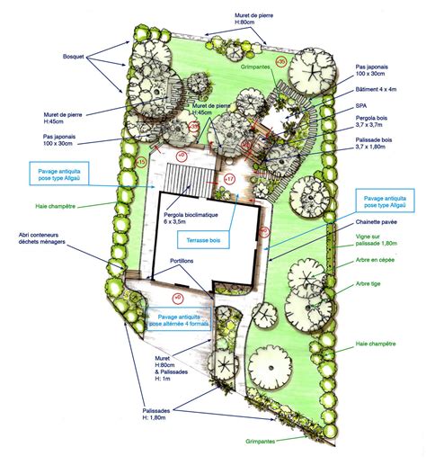 Plan d'aménagement paysager détaillé