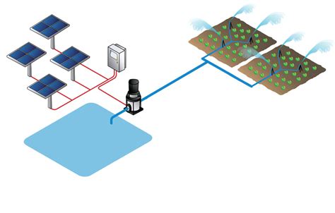 Système d'irrigation solaire pour le maraîchage