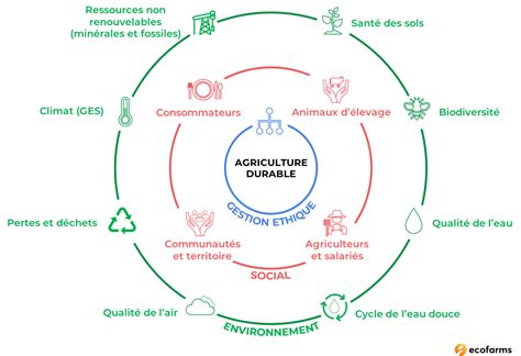 Infographie comparant les avantages de la protection intégrée par rapport aux méthodes conventionnelles