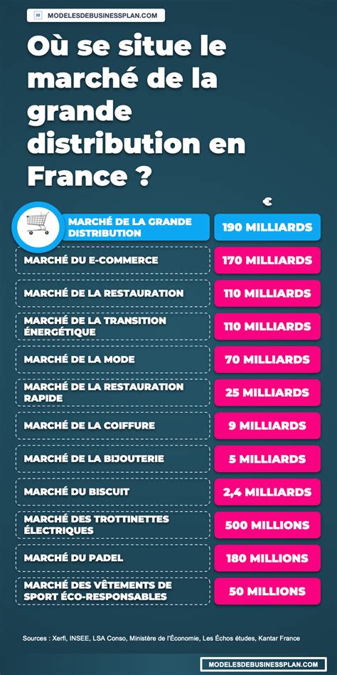 Infographie sur les défis des petits producteurs face à la grande distribution