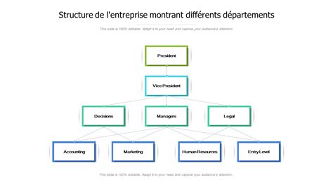 Schéma illustrant la structure administrative d'une entreprise en France et ses interactions avec les registres publics (INSEE, RNE, INPI)