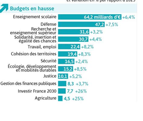 Infographie présentant les différents ministères et instituts (INSEE, INPI, MAA) et leur rôle dans la régulation des entreprises de restauration rapide