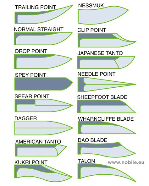 Différentes formes de lames de couteaux greffoirs