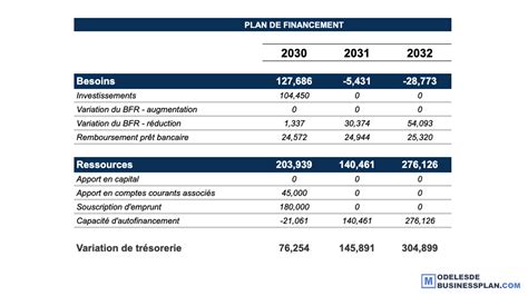 Plan d'investissement global Limagrain