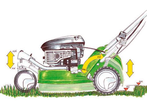 Schéma des différents réglages de hauteur de coupe sur une tondeuse
