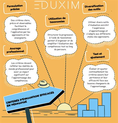 Infographie présentant les critères d'évaluation de la valeur d'une jardinière en cuivre ancienne
