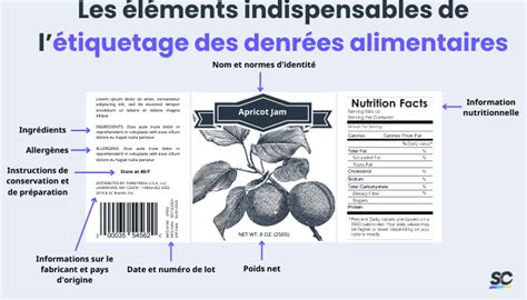 Emballage de produits alimentaires avec des codes E visibles