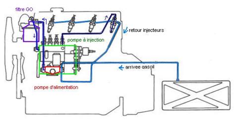 Diagramme du circuit de carburant d'un moteur