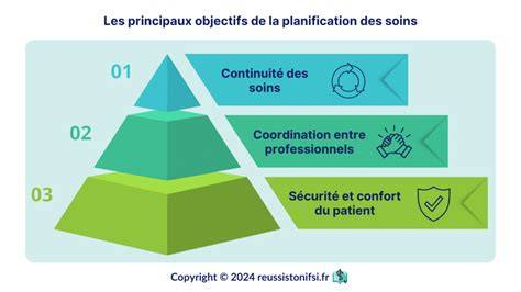 Infographie présentant les différents objectifs des soins en UCC