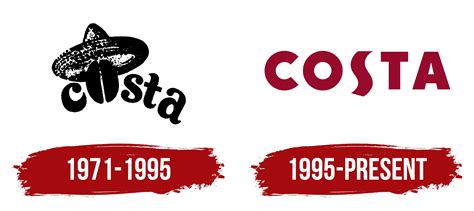 Costa Coffee - Evolution des logos