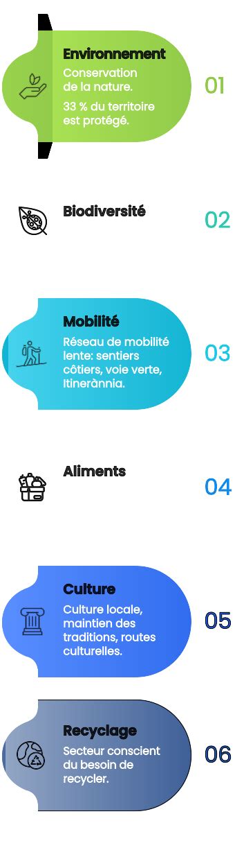 Costa Coffee et son engagement envers la durabilité