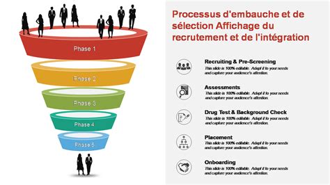 Processus de sélection des bulbes