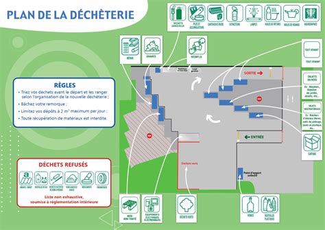 Plan des déchèteries de Terre de Camargue