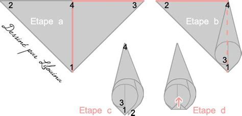 Schéma illustrant les étapes de pliage d'un cornet en papier sulfurisé