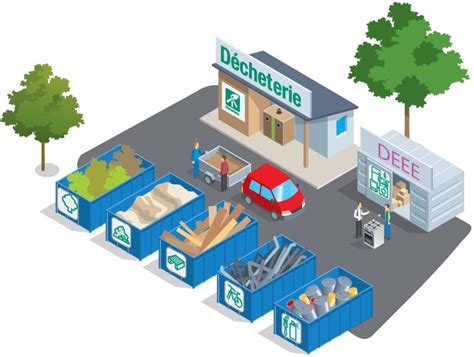 Vue aérienne schématique d'une déchèterie à plat avec zones de tri organisées