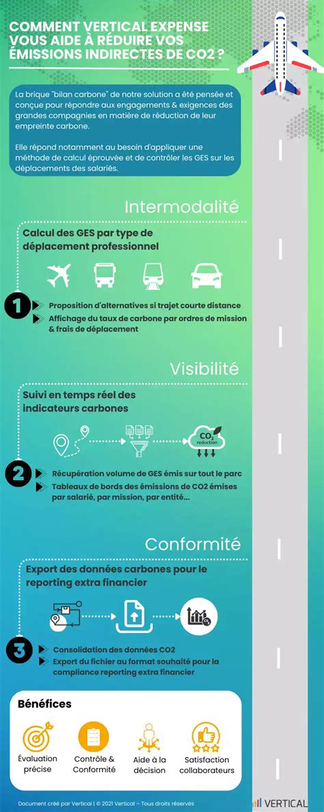 Infographie comparant les modes de transport et leur impact sur le bilan carbone départemental