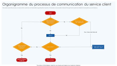 Schéma illustrant les flux de communication entre le syndic, les copropriétaires et les autorités judiciaires