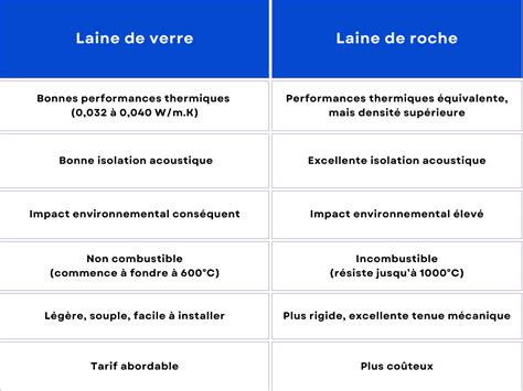Graphique comparatif : Capacité de trémie versus autonomie de travail en milieu viticole