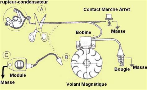 Schéma de principe d'un allumage électronique pour moteur monocylindre