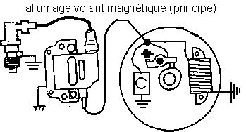 Exemple de volant magnétique avec rupteur