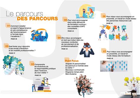 Infographie illustrant les 3 « A » de l'accompagnement fédéral : Accompagnement, Appartenance et Avantages