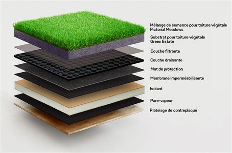 Schéma explicatif d'une jardinière avec différentes couches : drainage, substrat et paillage