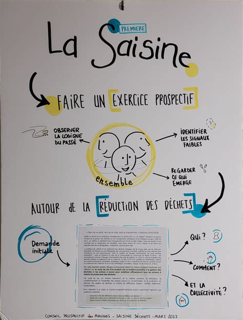 Infographie présentant les étapes de la saisine du JAF
