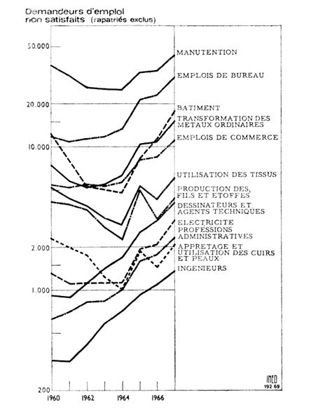Graphique représentant l'évolution des demandes de droit de visite par type de lien familial
