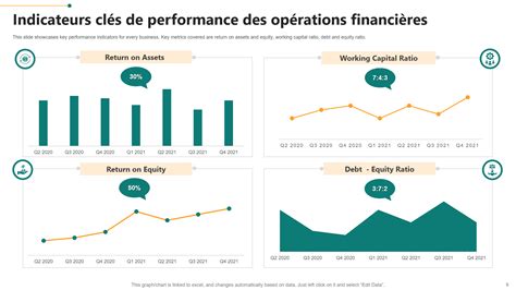 Tableau des indicateurs financiers d'une entreprise