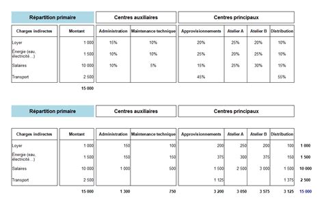 Tableau récapitulatif des coûts estimés pour un aquarium de 1000 litres