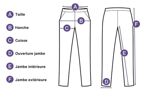 Schéma technique illustrant les zones de protection d'un pantalon de jardinier avec renforts en Cordura.