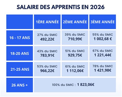 Tableau de salaires par âge et genre en Suisse
