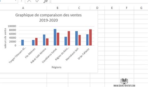 Graphique comparatif des taux de réussite de bouturage avec et sans tubercule