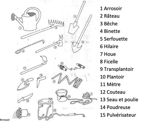 Schéma illustrant le matériel de base pour l'attelage en maraîchage