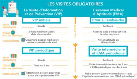 Infographie sur les étapes pour solliciter une visite médicale dans la fonction publique