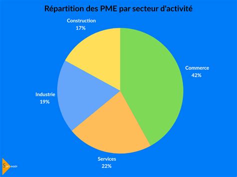 Graphique de la répartition des salariés agricoles par secteur
