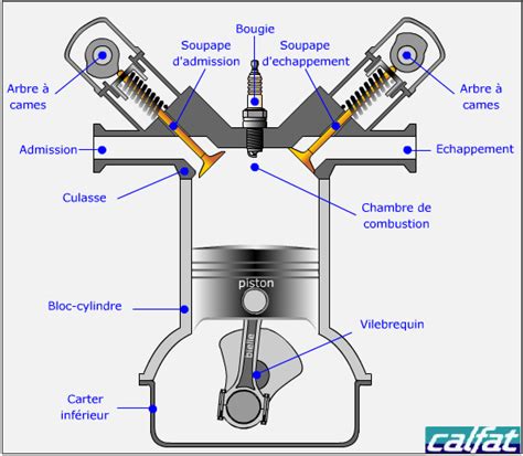 Diagramme éclaté d'un moteur monocylindre 4 temps avec ses composants principaux