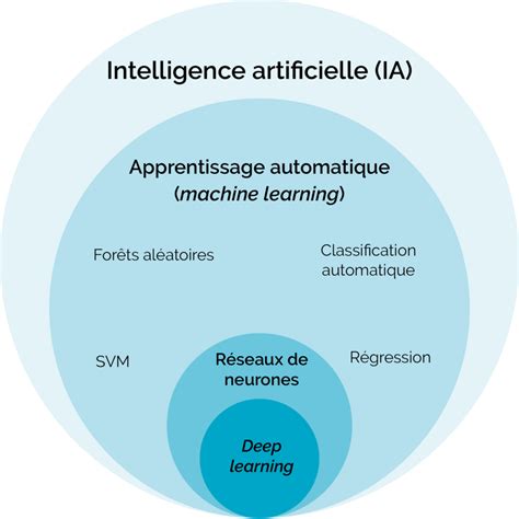Schéma conceptuel illustrant l'IA comme interface entre les données territoriales et les services aux usagers