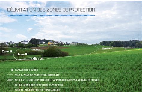 schéma illustrant les différentes zones de protection autour d'une terrasse