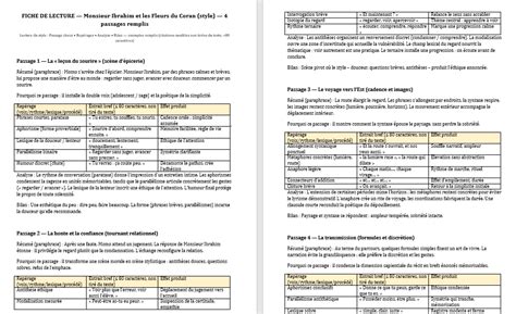 Interface de la carte avec les marqueurs de ressources