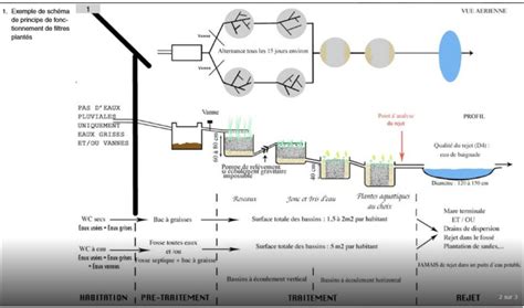 Schéma explicatif du principe de la litière malaxée