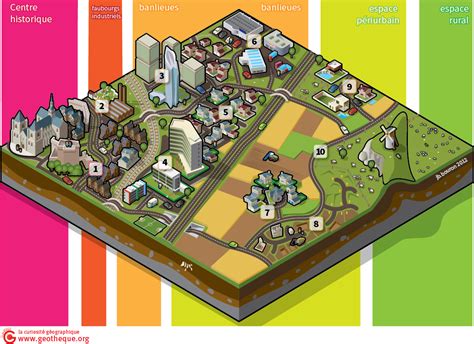 Schéma explicatif des zones d'entretien urbain entre la collectivité et les riverains