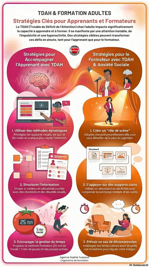 Infographie Grimp pour les apprenants